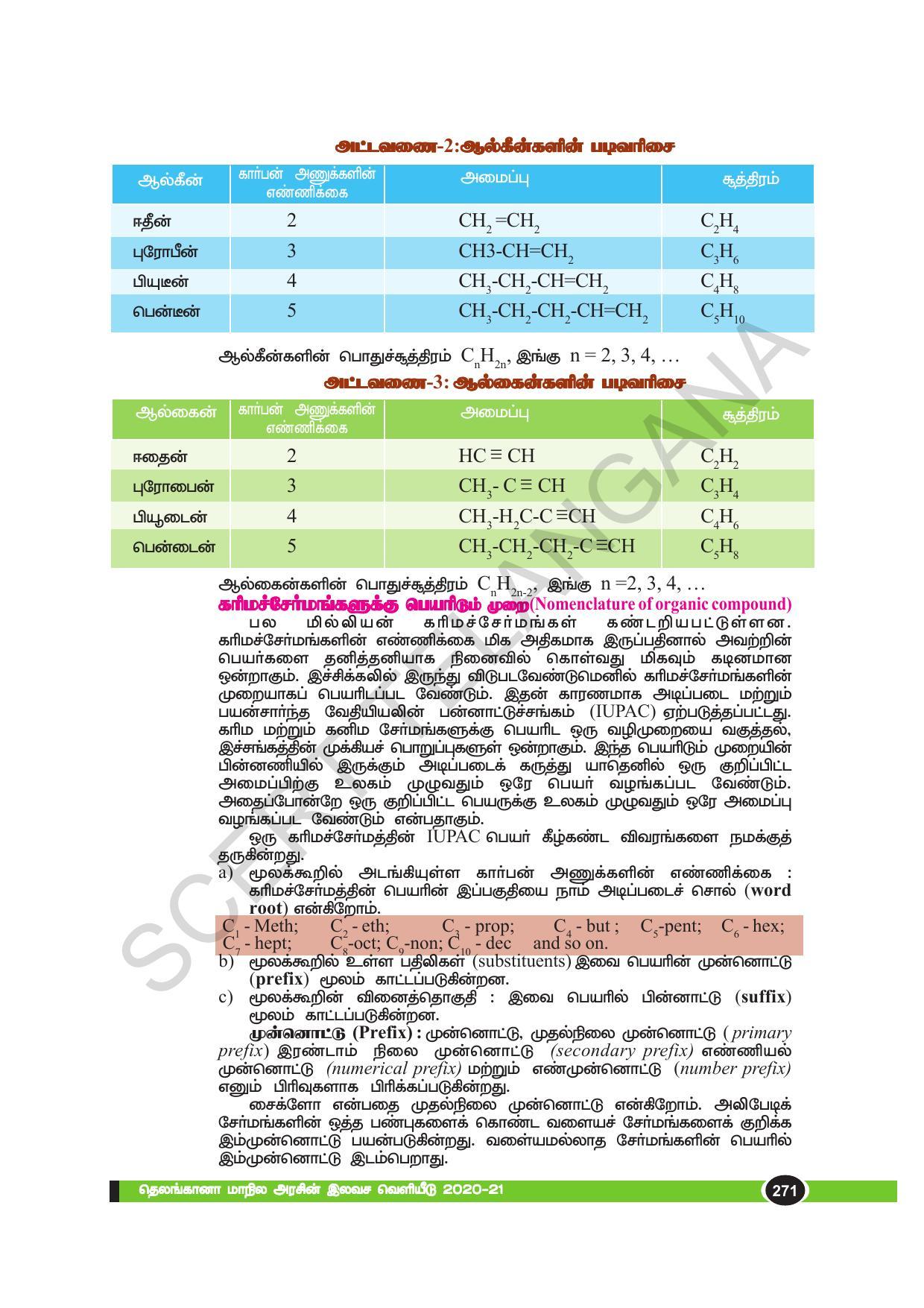 TS SCERT Class 10 Physical Science(Tamil Medium) Text Book - Page 283