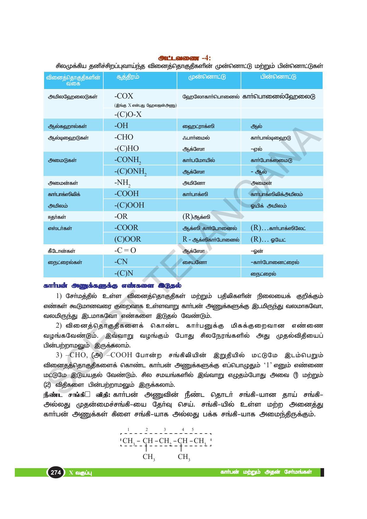 TS SCERT Class 10 Physical Science(Tamil Medium) Text Book - Page 286