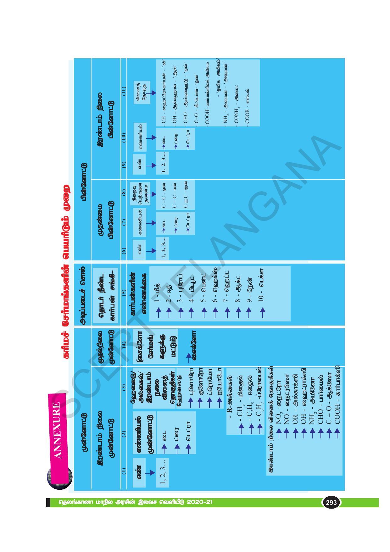 TS SCERT Class 10 Physical Science(Tamil Medium) Text Book - Page 305