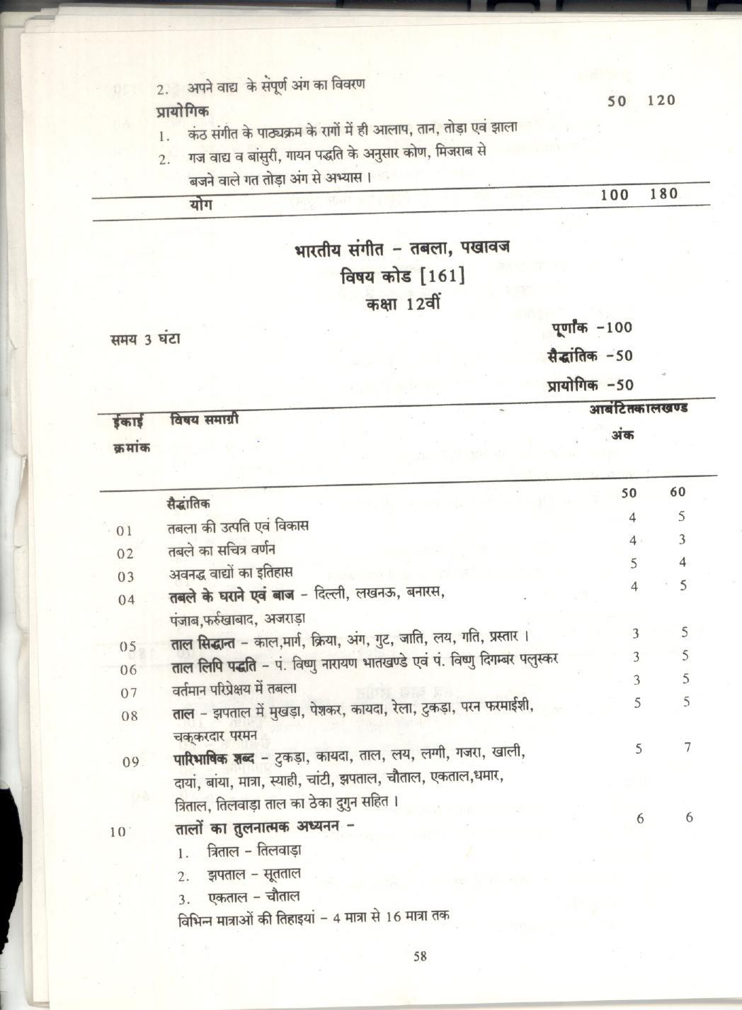 CGBSE Class 12th Syllabus 2021-2022 - Indian Music - Page 1