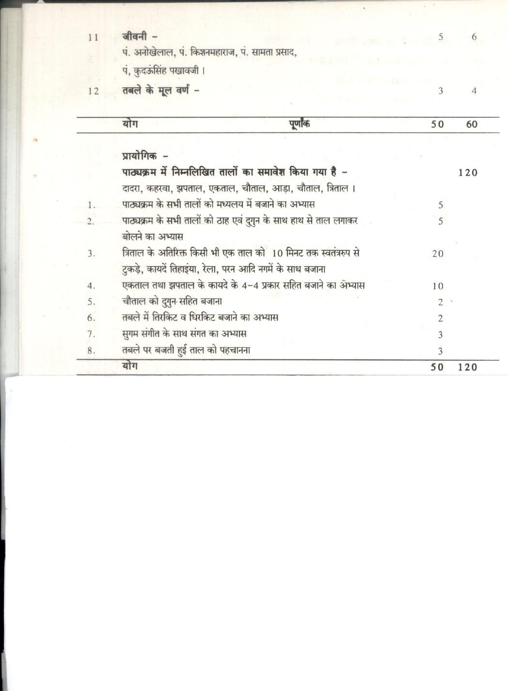CGBSE Class 12th Syllabus 2021-2022 - Indian Music - Page 2