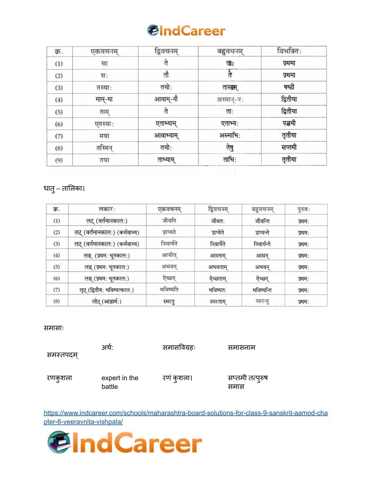 Maharashtra Board Solutions for Class 9- Sanskrit Aamod: Chapter 6- वीरवनिता विश्पला - Page 19