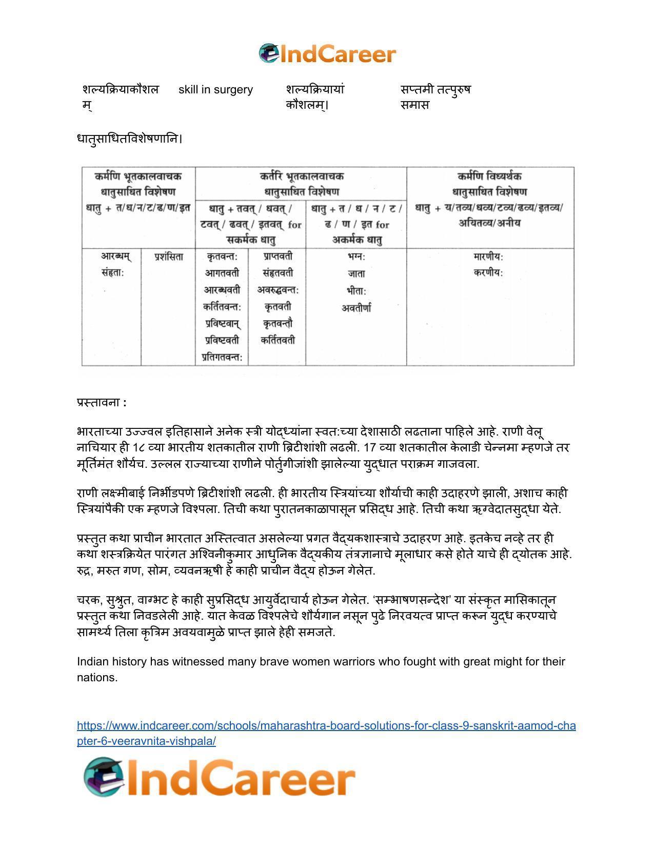 Maharashtra Board Solutions for Class 9- Sanskrit Aamod: Chapter 6- वीरवनिता विश्पला - Page 20