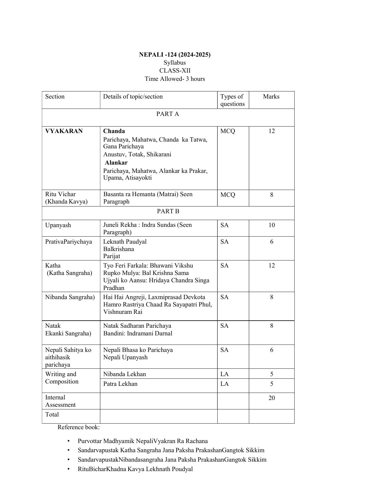CBSE Class XI & XII Nepali Syllabus - Page 2