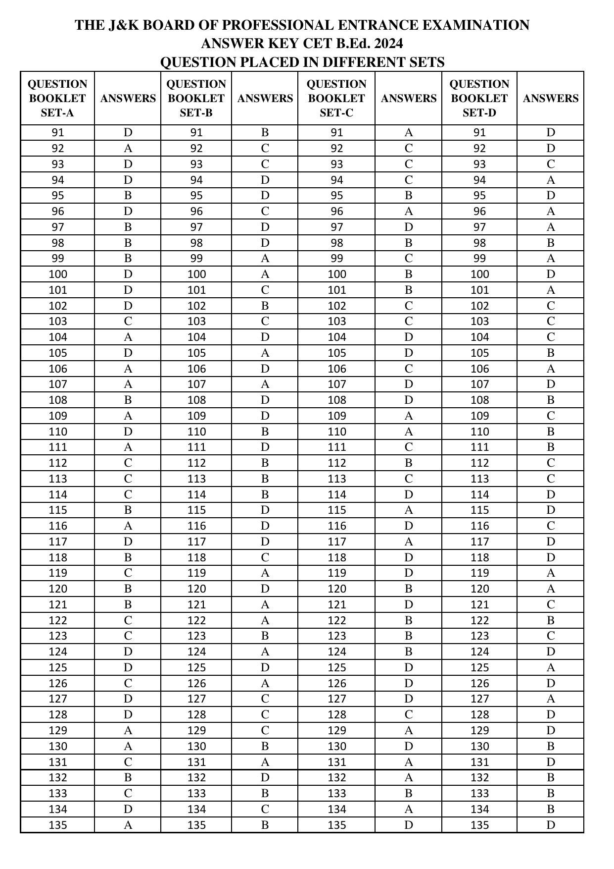 Jammu & Kashmir B.Ed 2024 Answer Key - Page 3