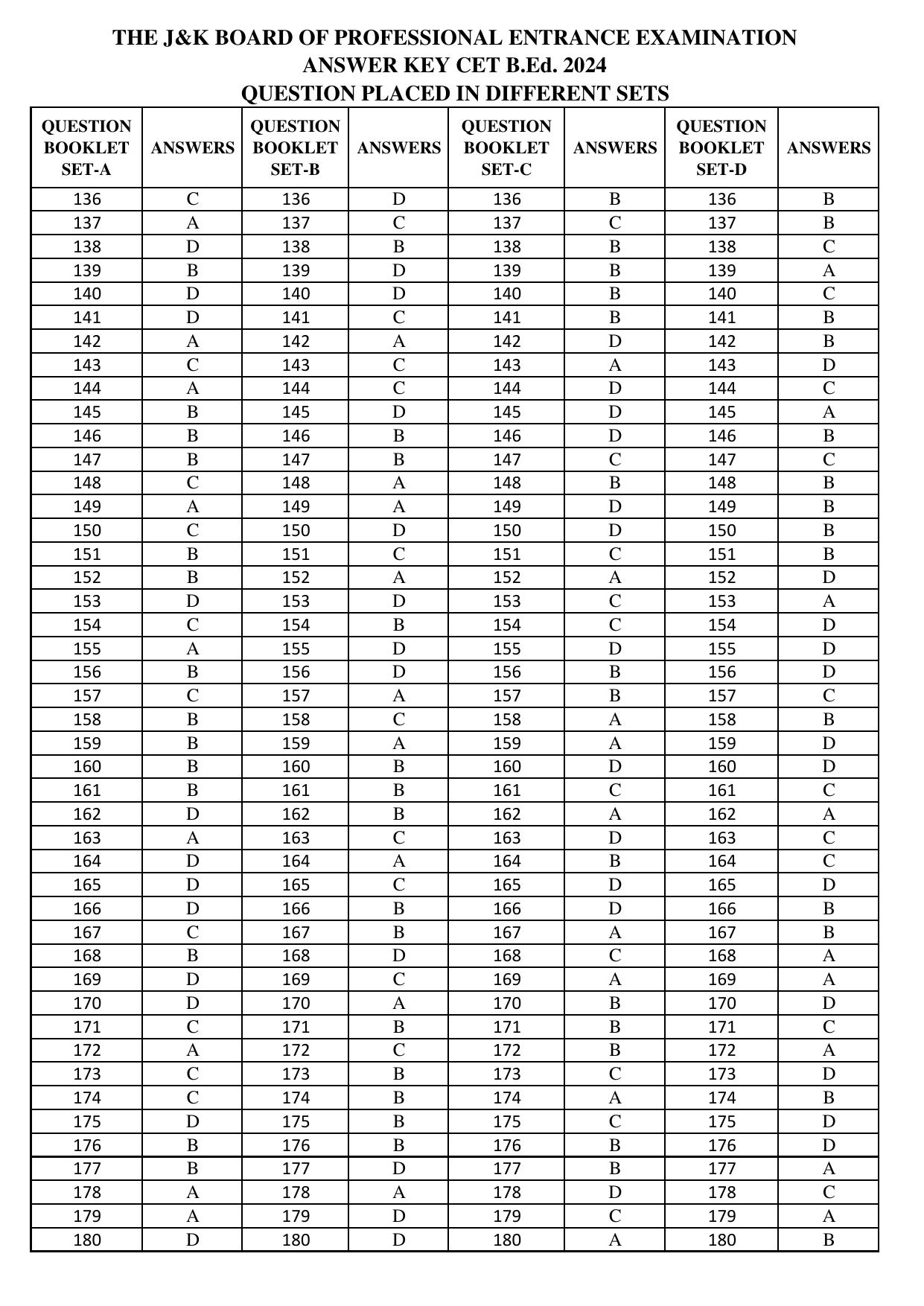 Jammu & Kashmir B.Ed 2024 Answer Key - Page 4