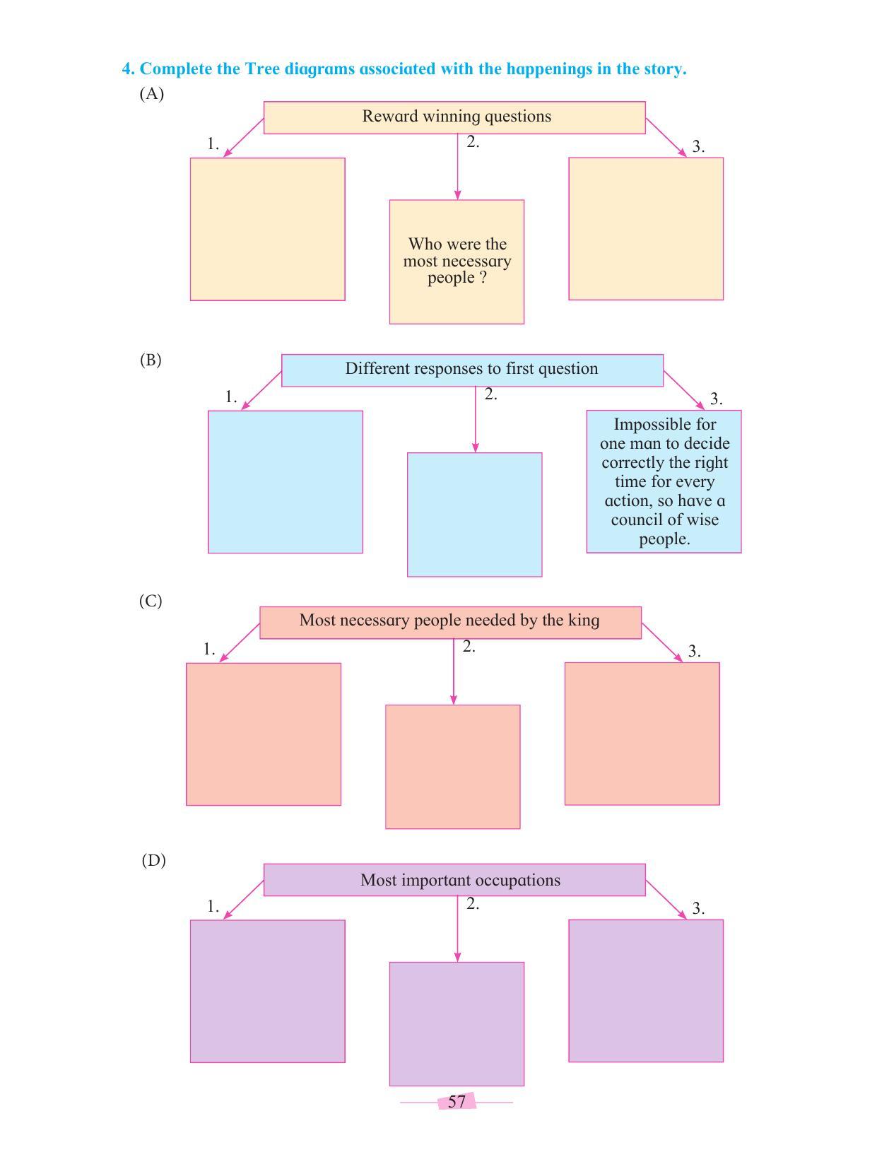 Maharashtra Board Class 10 English Textbook - Page 69