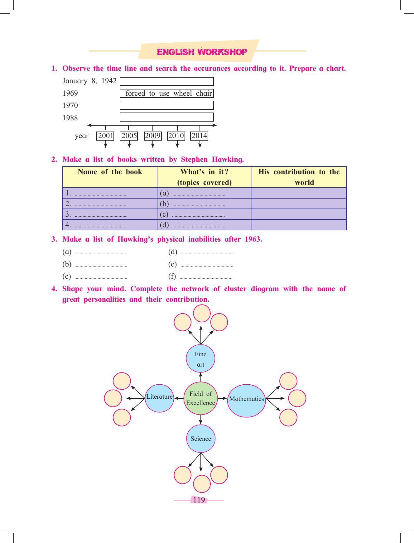 Maharashtra Board Class 10 English Textbook - Page 131