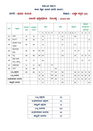 Karnataka 1st PUC Optional Kannada Model Question Paper 2025