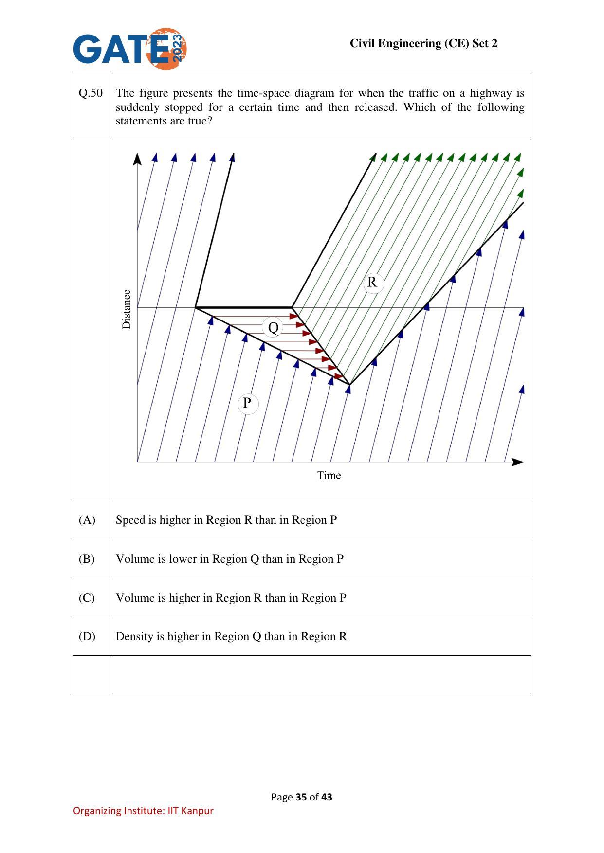 GATE 2023 Civil Engineering (CE-2) (Afternoon) Question Paper - Page 35
