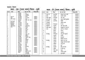 Telangana Board Hindi (Classes I to X) Syllabus