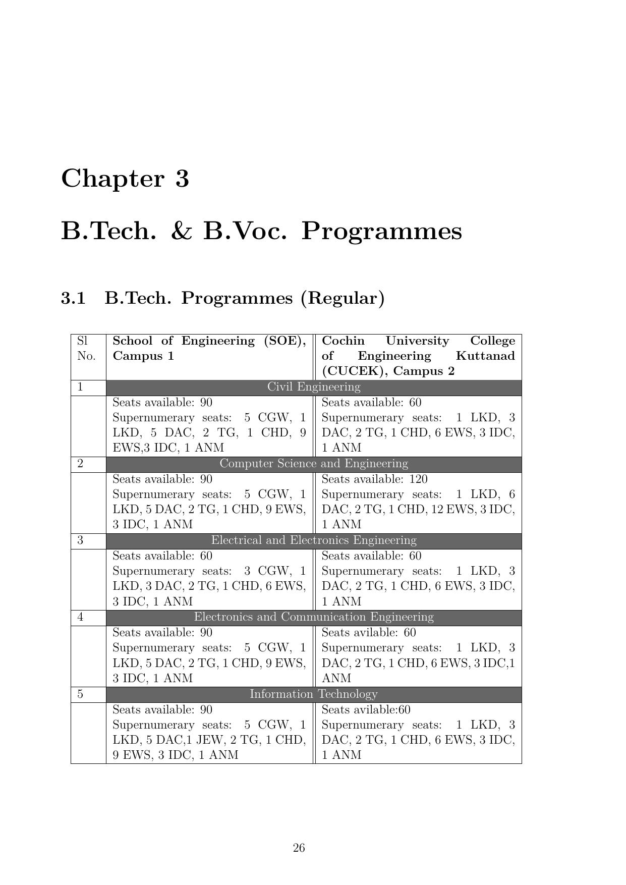 CUSAT CAT 2025 Syllabus - Page 27
