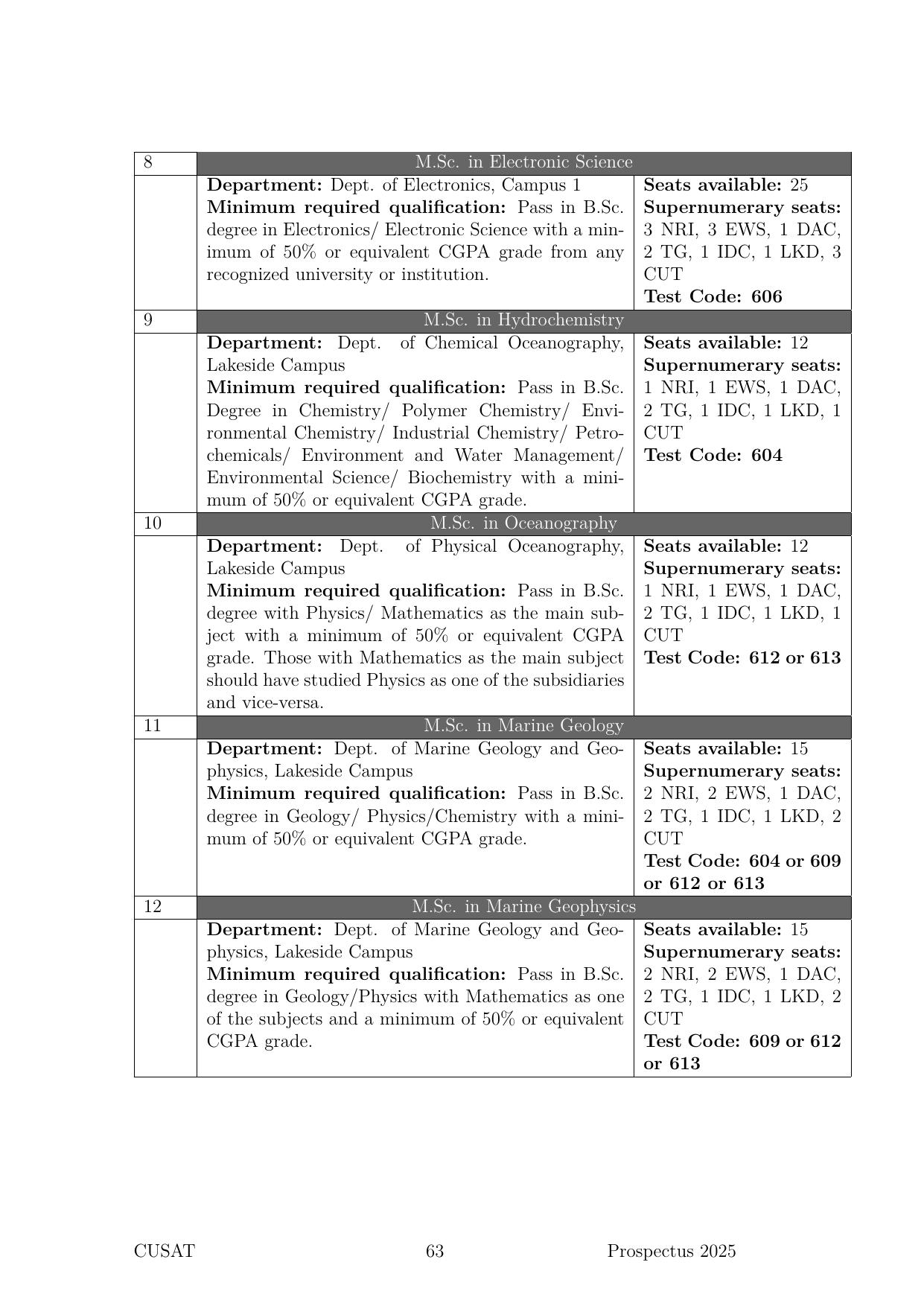 CUSAT CAT 2025 Syllabus - Page 64