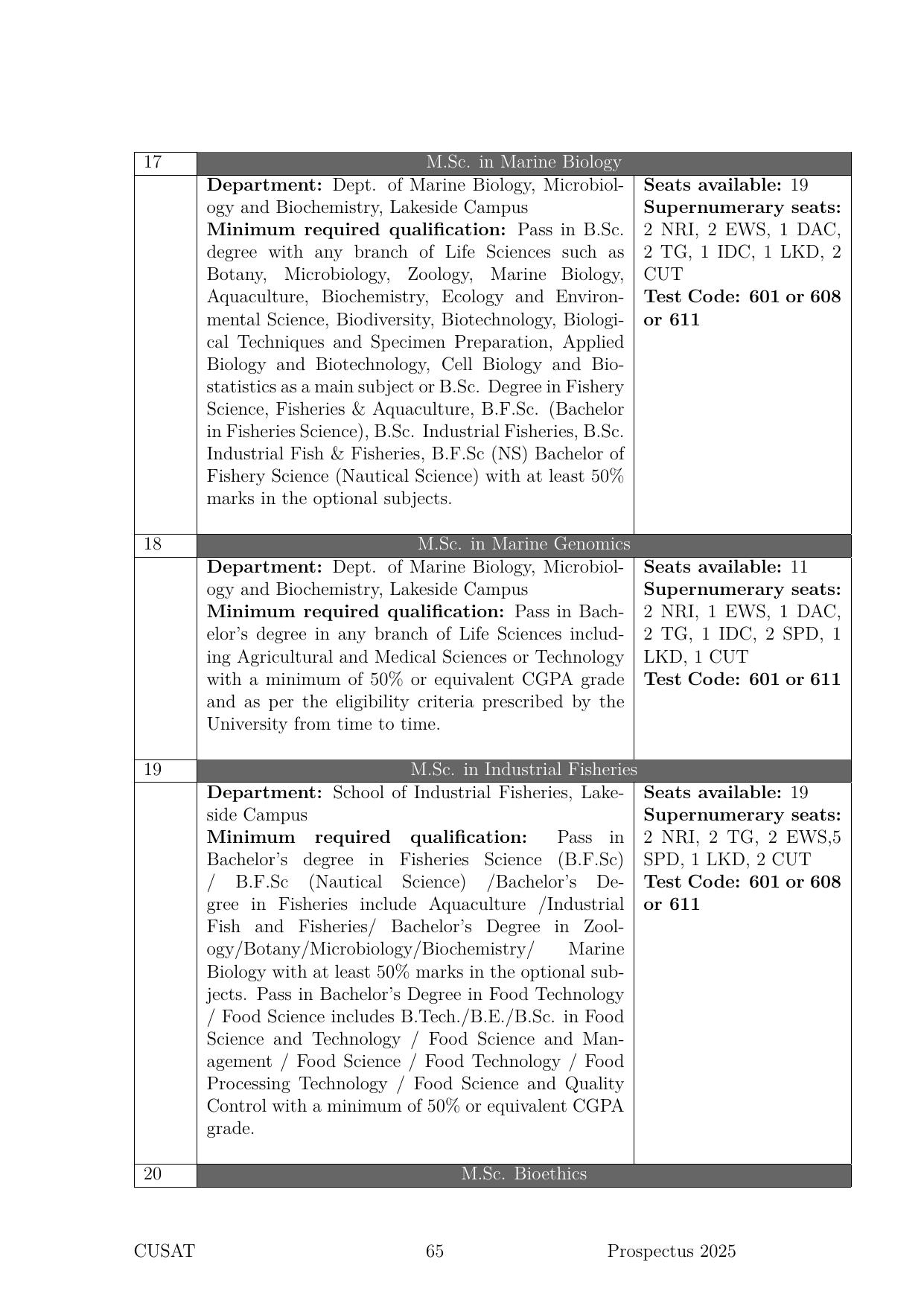 CUSAT CAT 2025 Syllabus - Page 66