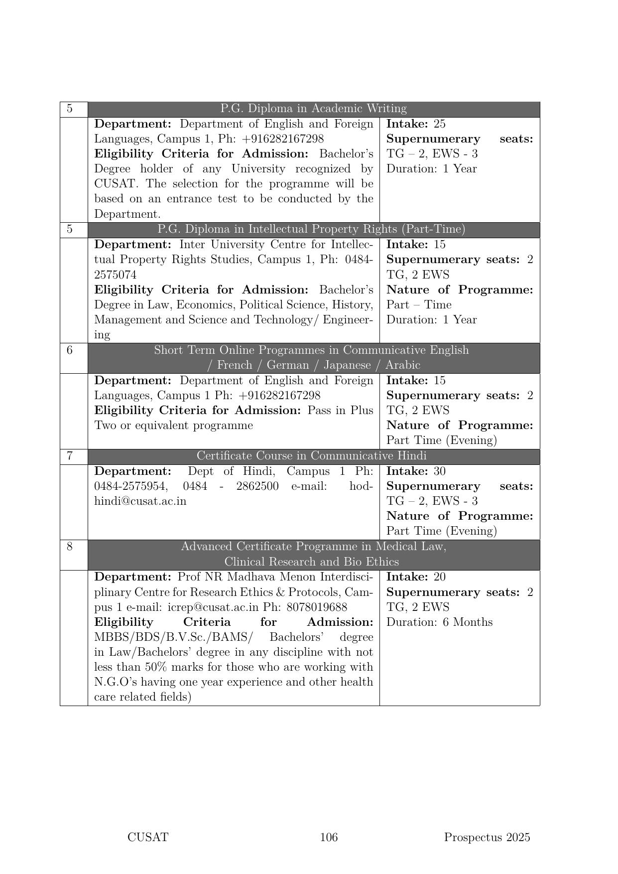 CUSAT CAT 2025 Syllabus - Page 107