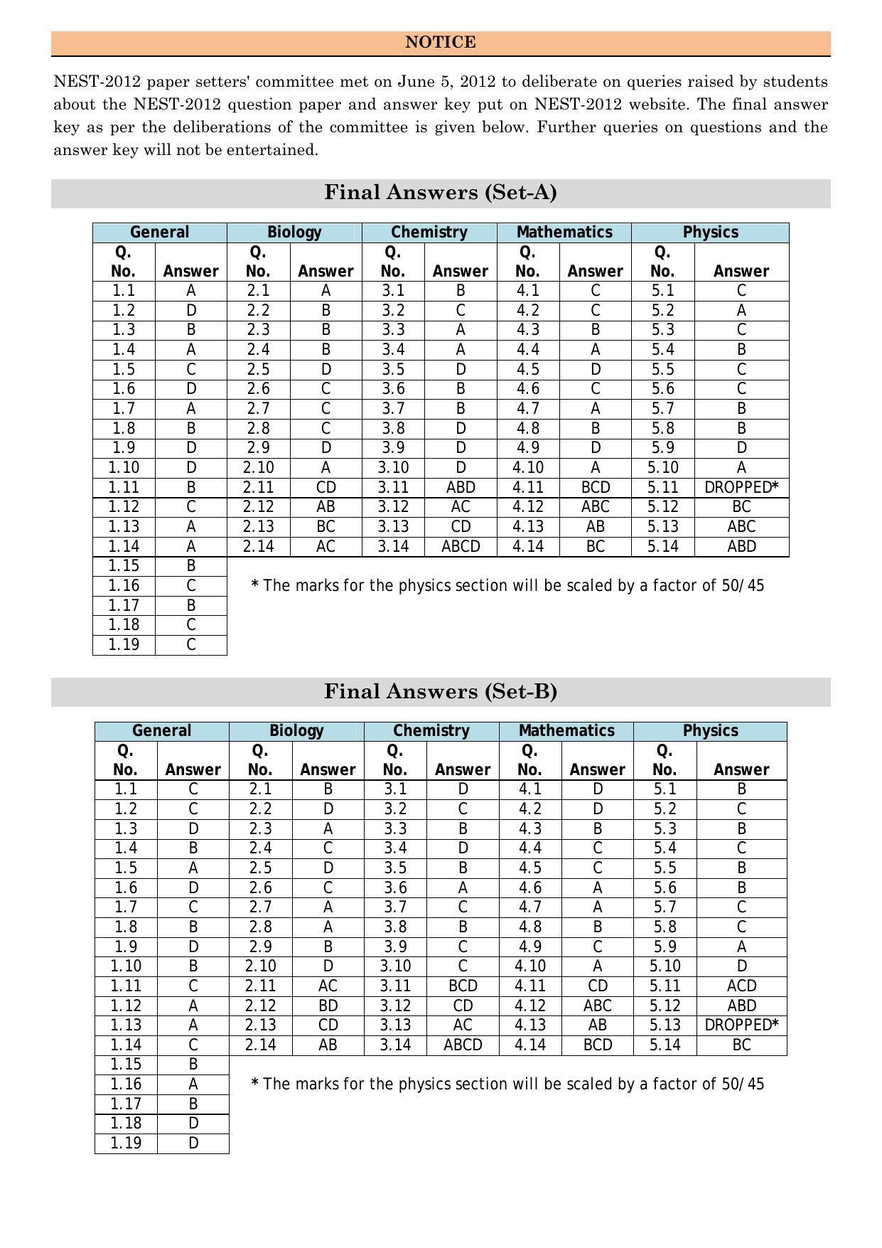 LPU NEST Answer Key 2012 SET A,B - Page 1