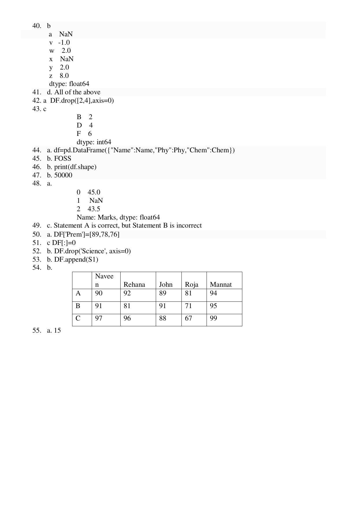 CBSE Class 12th Informatics Practices Sample Question Paper Answer Key 2021-22 - Page 2