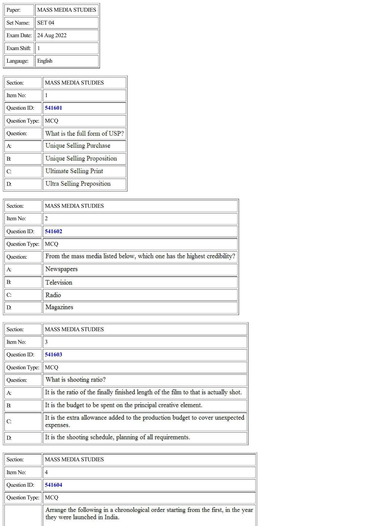 CUET 2022 Question Paper of Mass Media Studies - Page 1