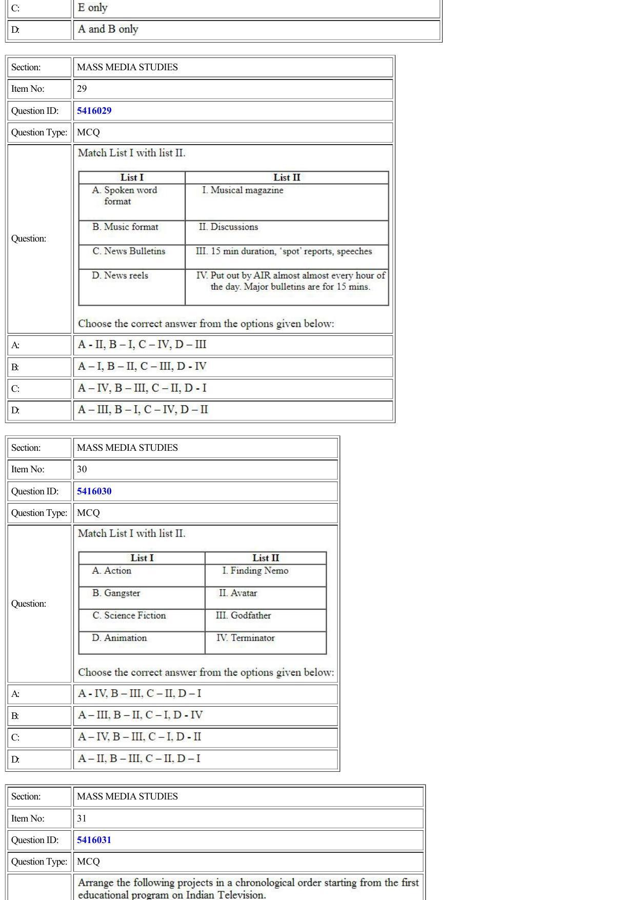 CUET 2022 Question Paper of Mass Media Studies - Page 9