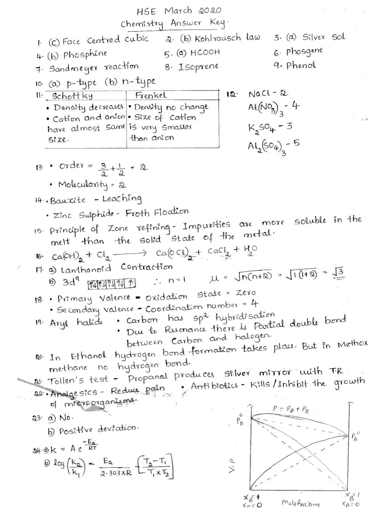 Kerala Plus Two 2020 Chemistry Annual Answer Key - Page 1