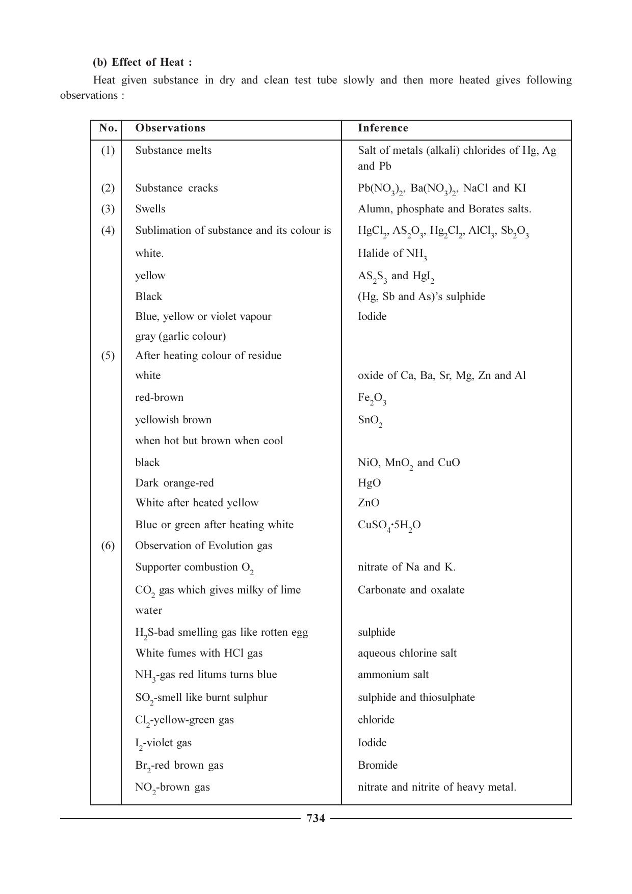 GSEB HSC Chemistry Question Paper (English Medium)- Chapter 28 - Page 19