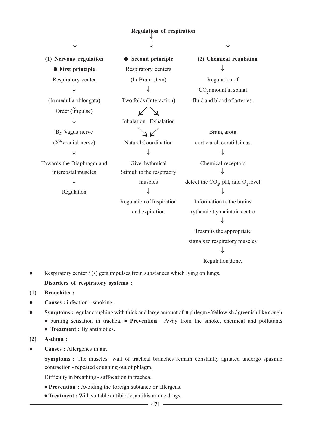 GSEB HSC Biology Question Paper (English Medium)- Chapter 23 - Page 10