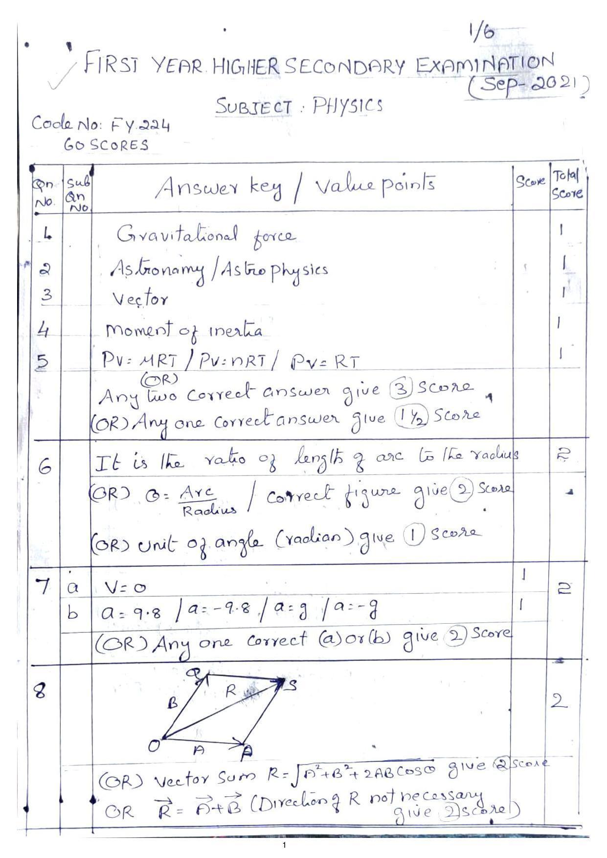 Kerala Plus One (Class 11th) Physics Answer Key 2021 - Page 1