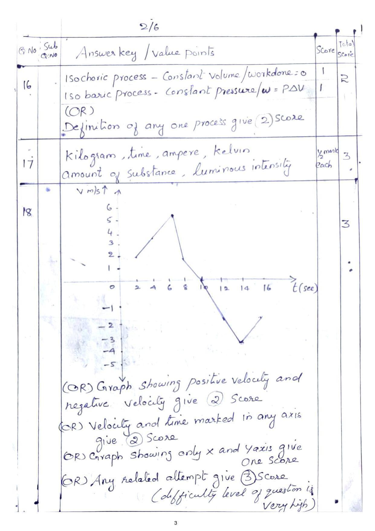 Kerala Plus One (Class 11th) Physics Answer Key 2021 - Page 3
