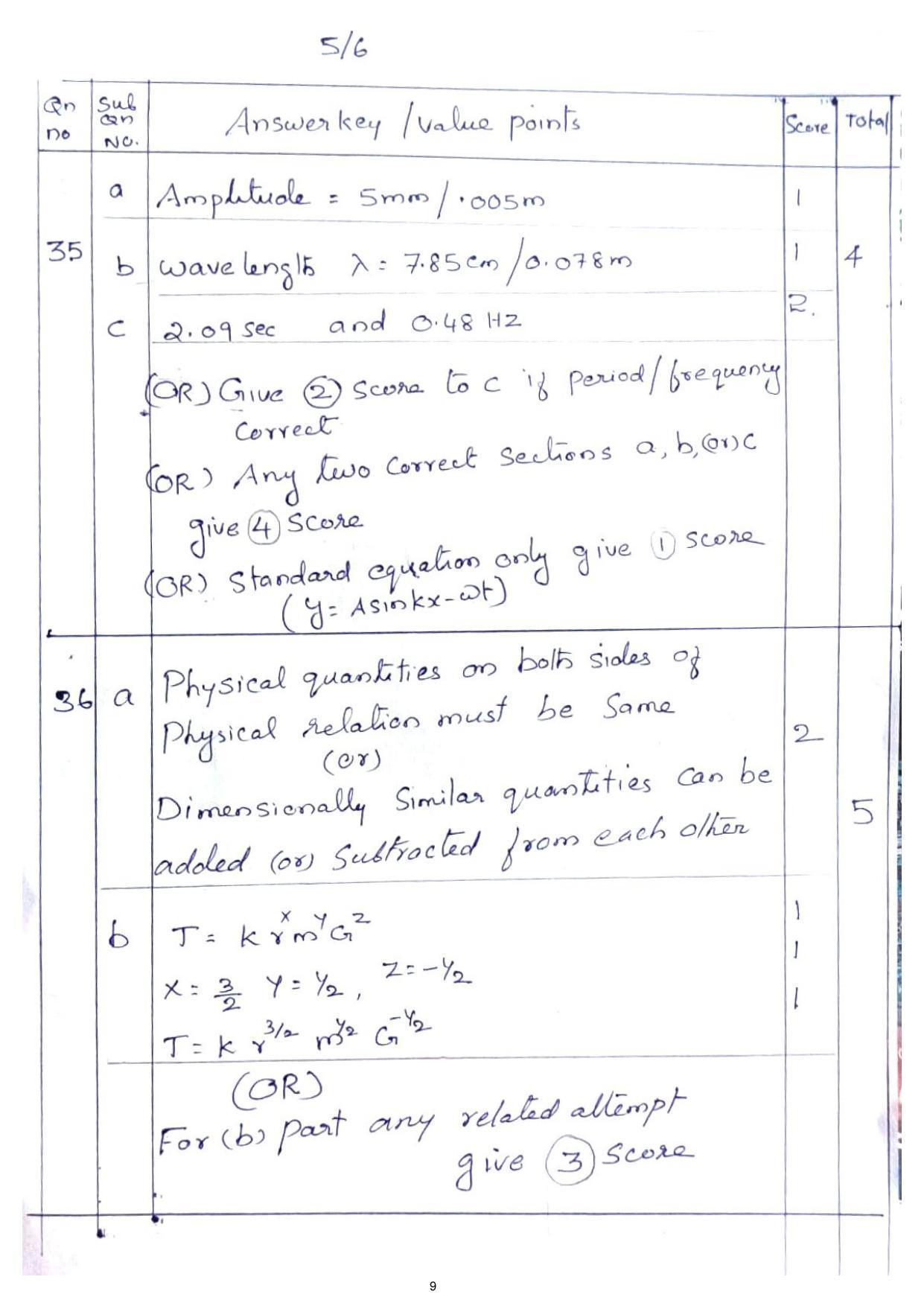 Kerala Plus One (Class 11th) Physics Answer Key 2021 - Page 9
