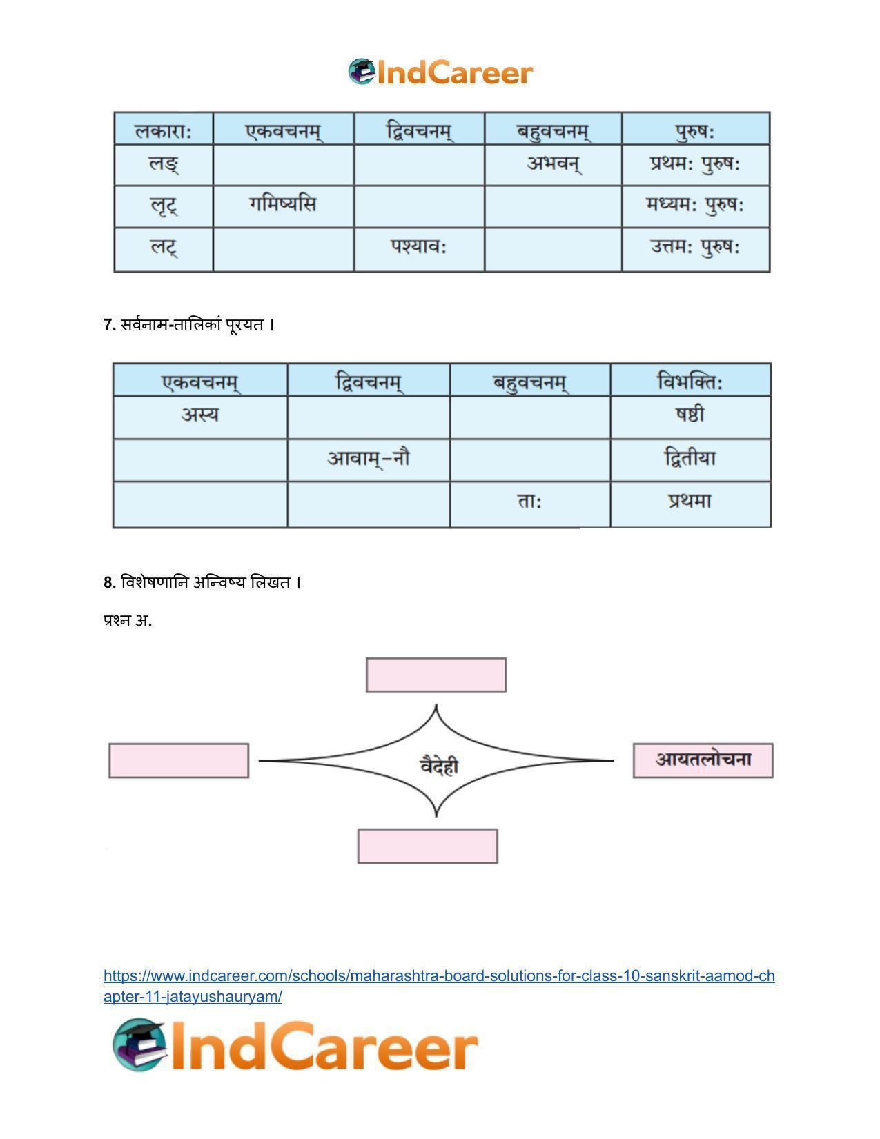 Maharashtra Board Solutions for Class 10- Sanskrit Aamod: Chapter 11- जटायुशौर्यम् - Page 6