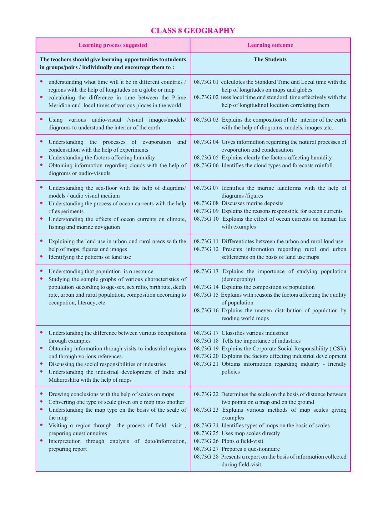 Maharashtra Board Class 8 Geography Textbook - Page 8