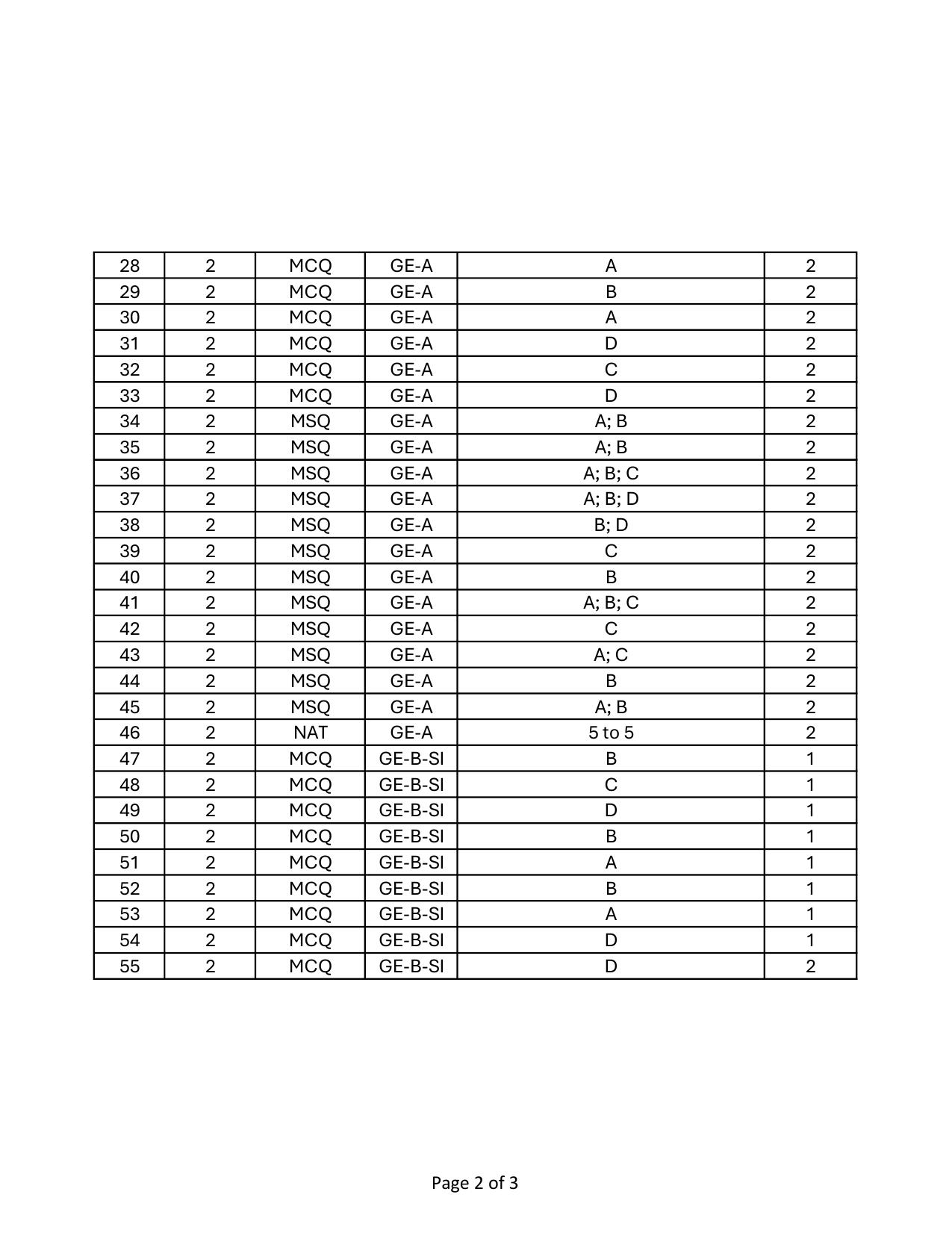 GATE 2024 Geomatics Engineering (GE) Answer Key - Page 2