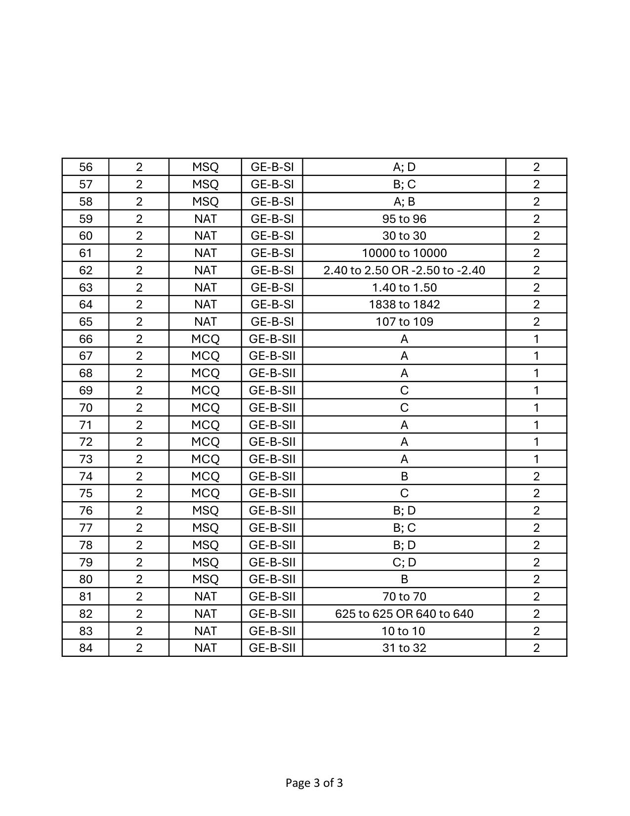 GATE 2024 Geomatics Engineering (GE) Answer Key - Page 3