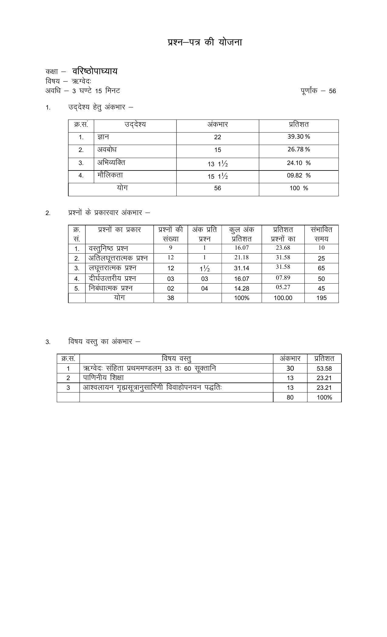 RBSE 2023 CLASS 12 RIGVED Paper - Page 1