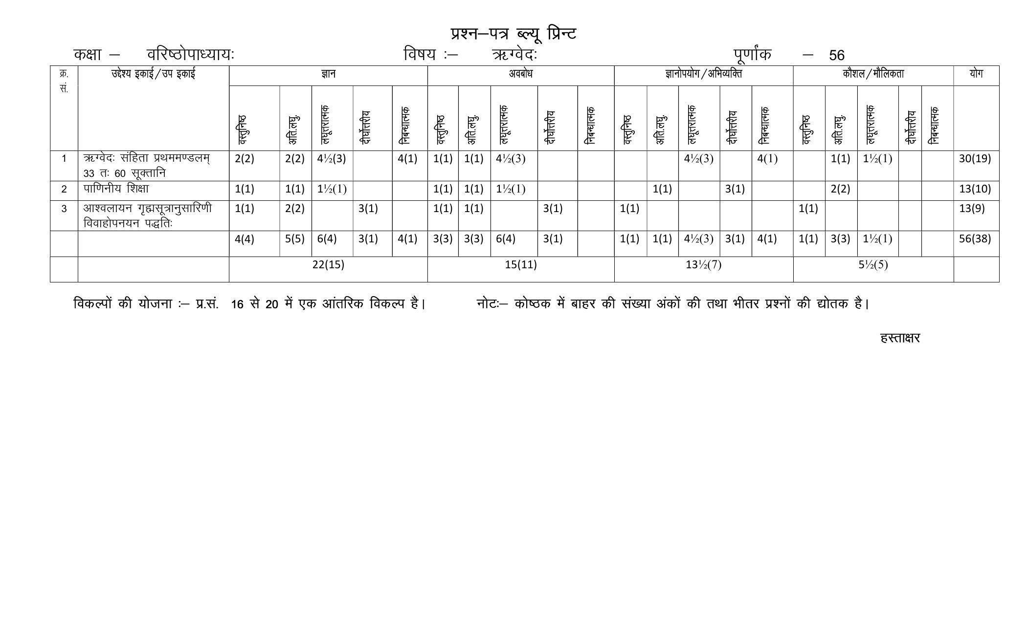 RBSE 2023 CLASS 12 RIGVED Paper - Page 2