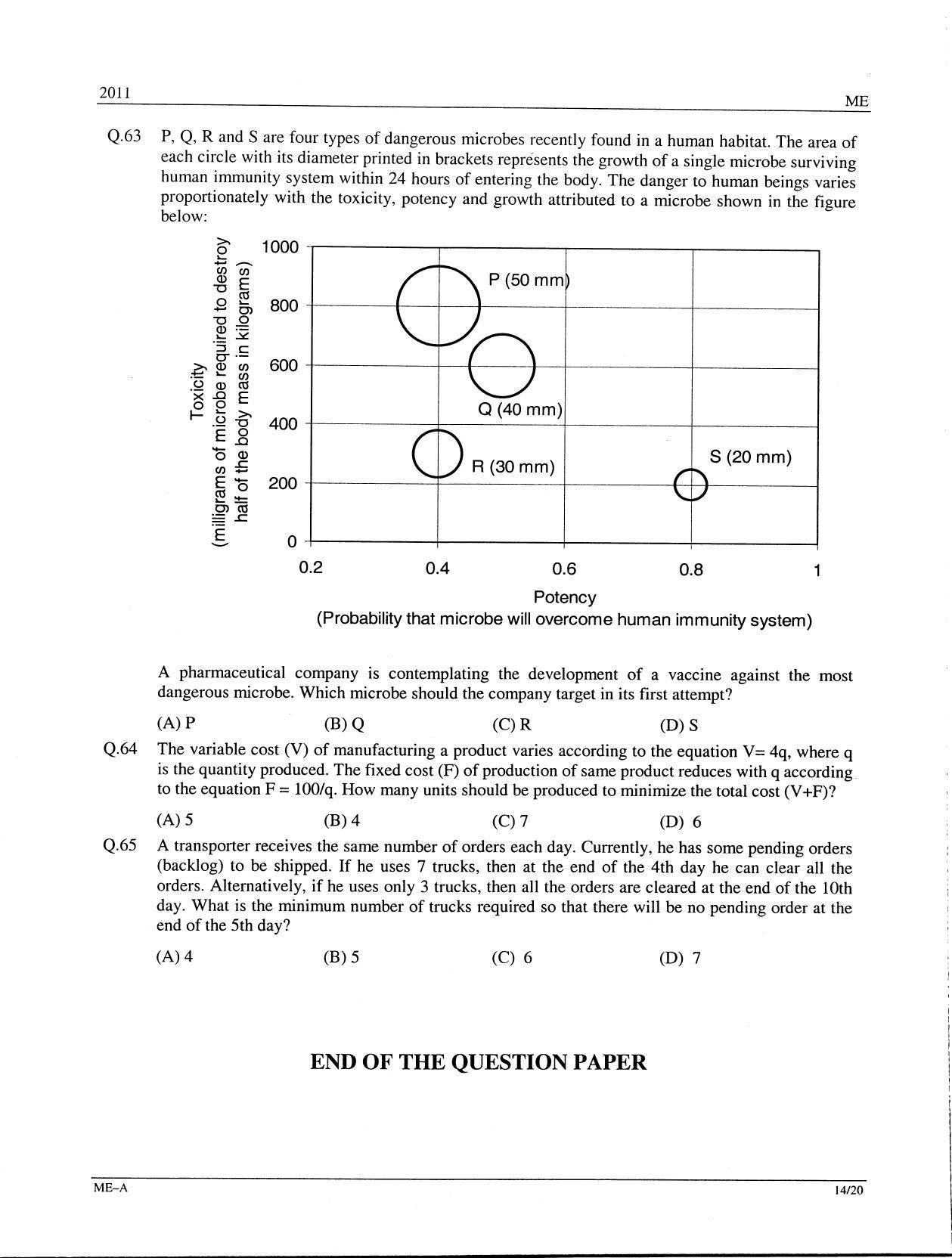 GATE 2011 Mechanical Engineering (ME) Question Paper with Answer Key - Page 14