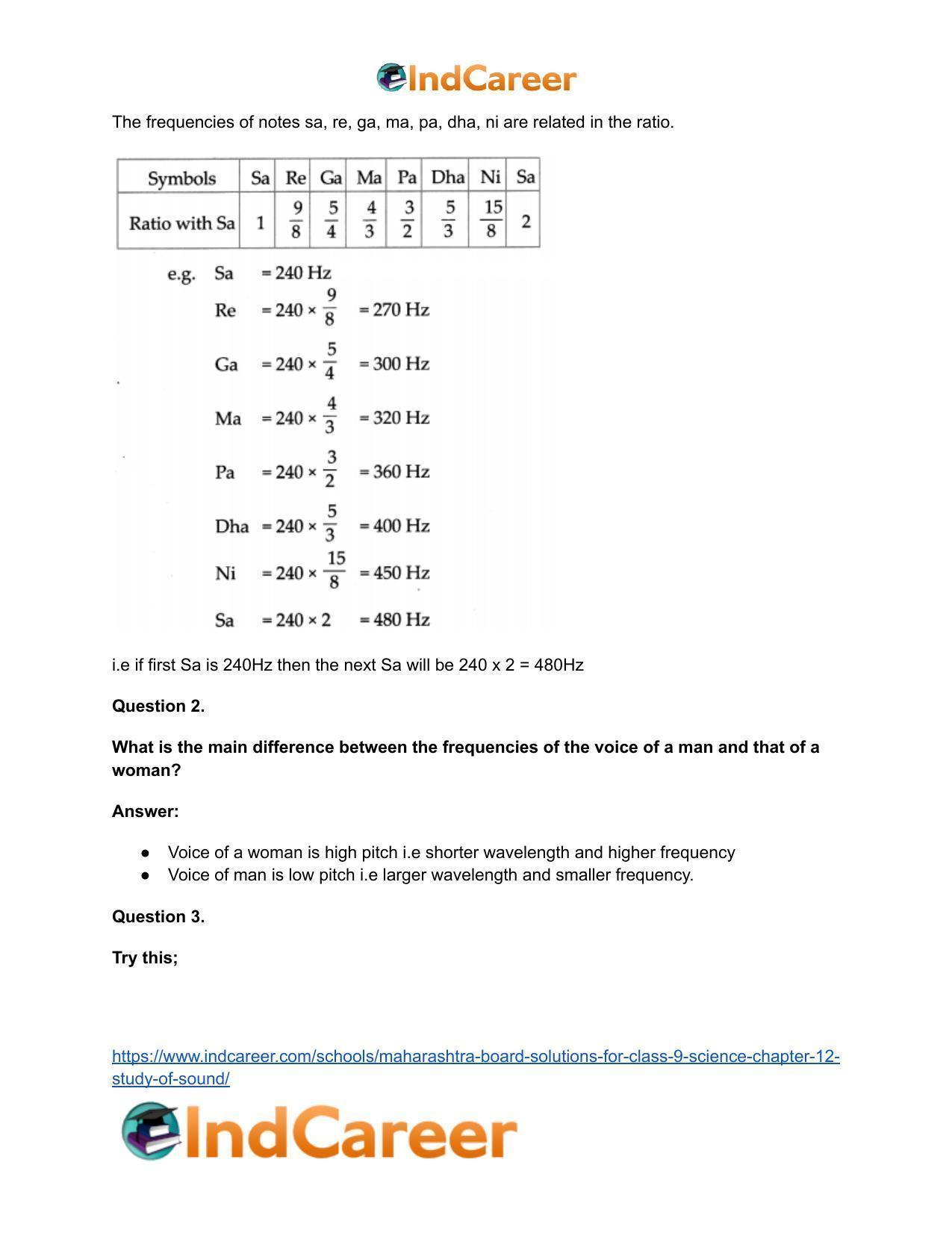 Maharashtra Board Solutions for Class 9- Science: Chapter 12- Study of Sound - Page 13