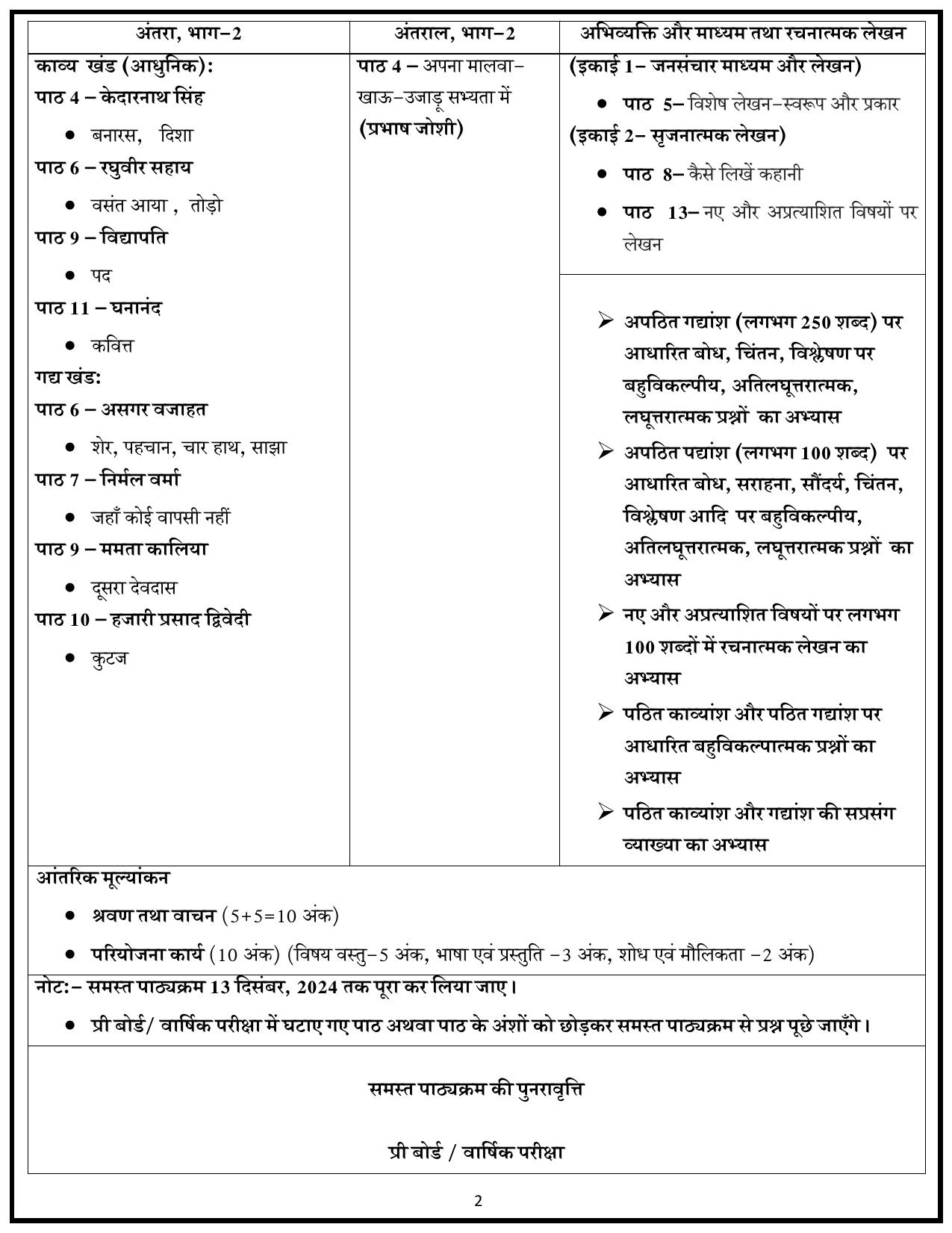 Edudel Class 12 Hindi (Hindi Medium) Syllabus 2025 - Page 2