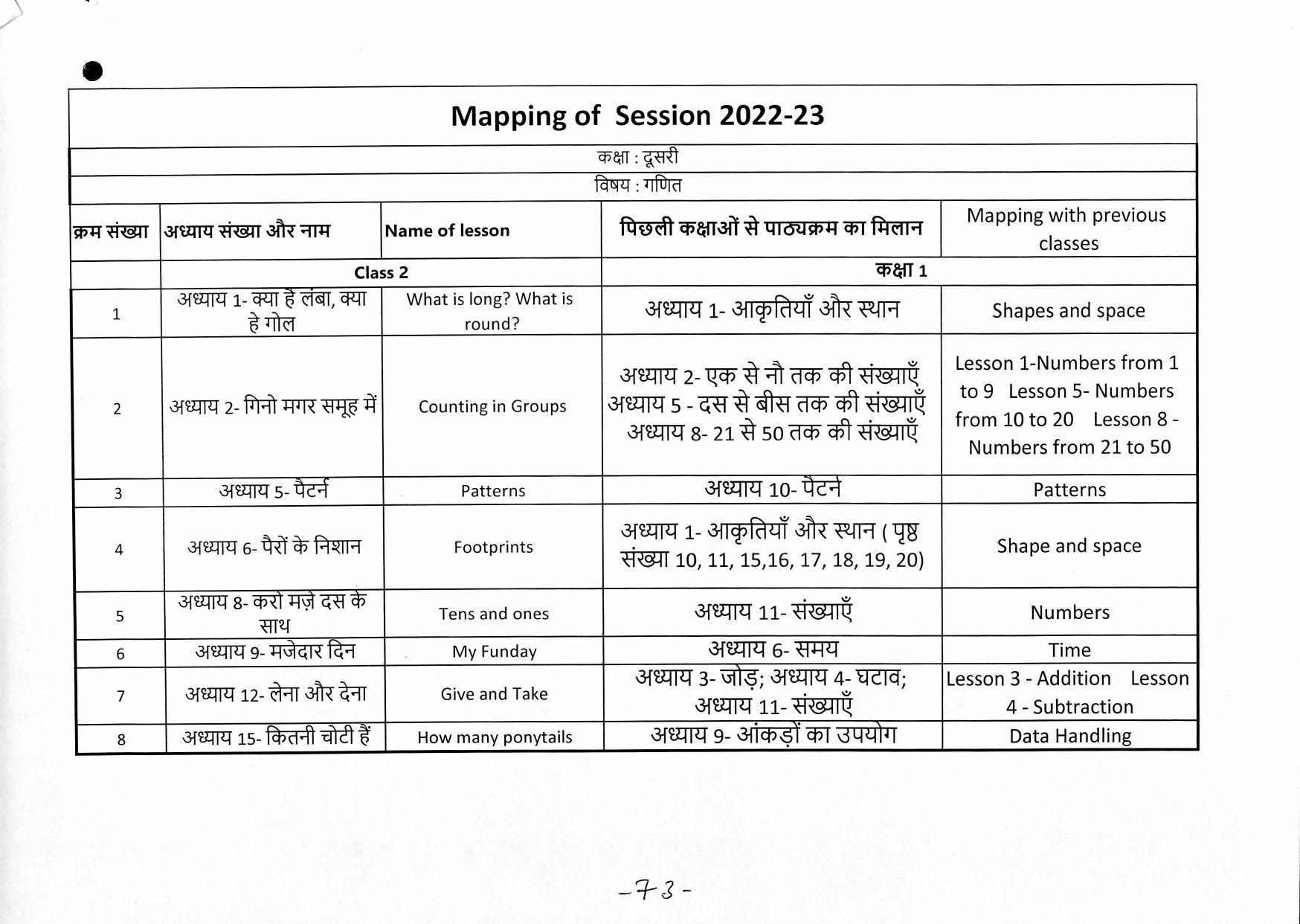 Edudel Class 2 Mathematics ( English Medium) Syllabus - Page 2