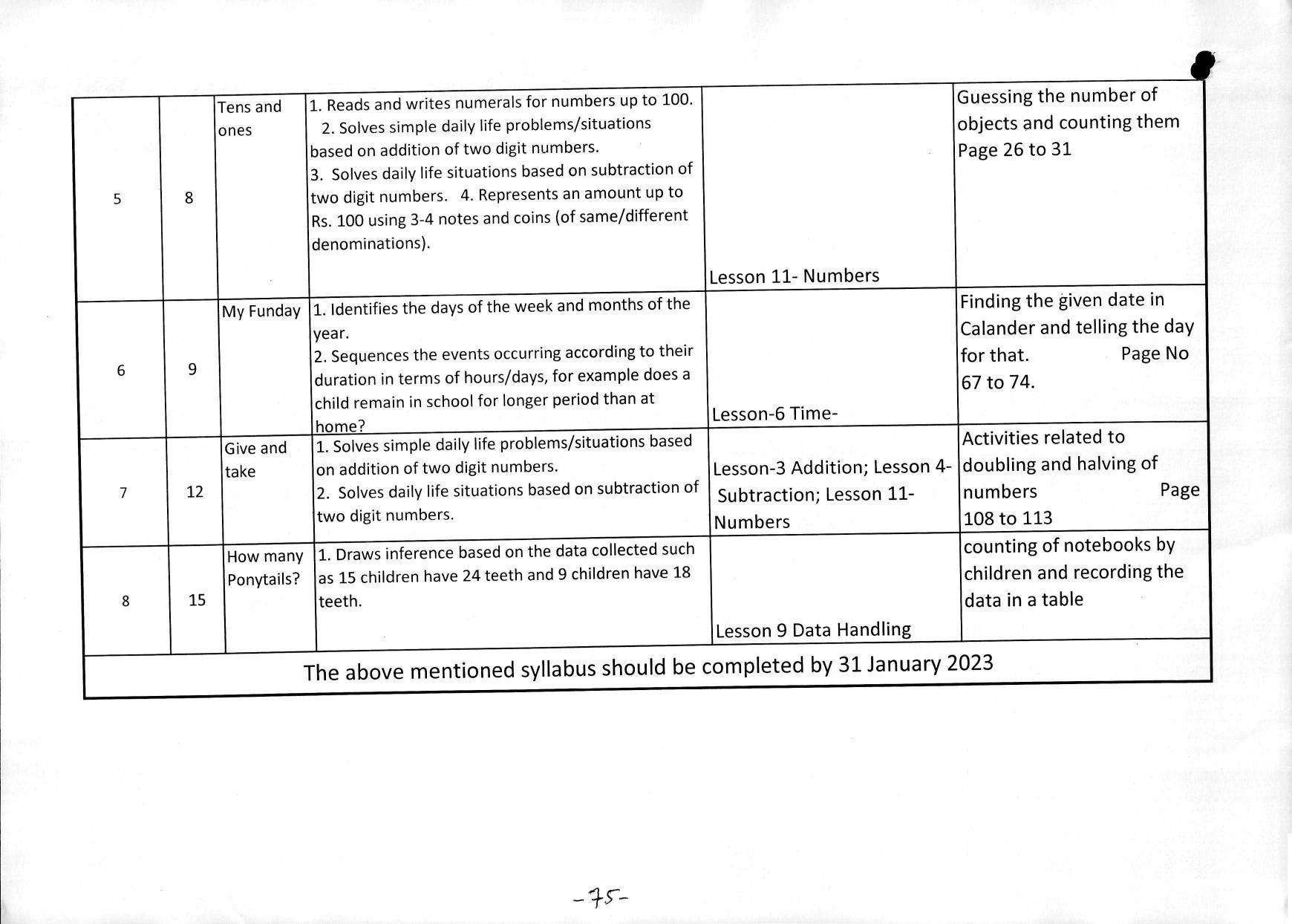 Edudel Class 2 Mathematics ( English Medium) Syllabus - Page 4
