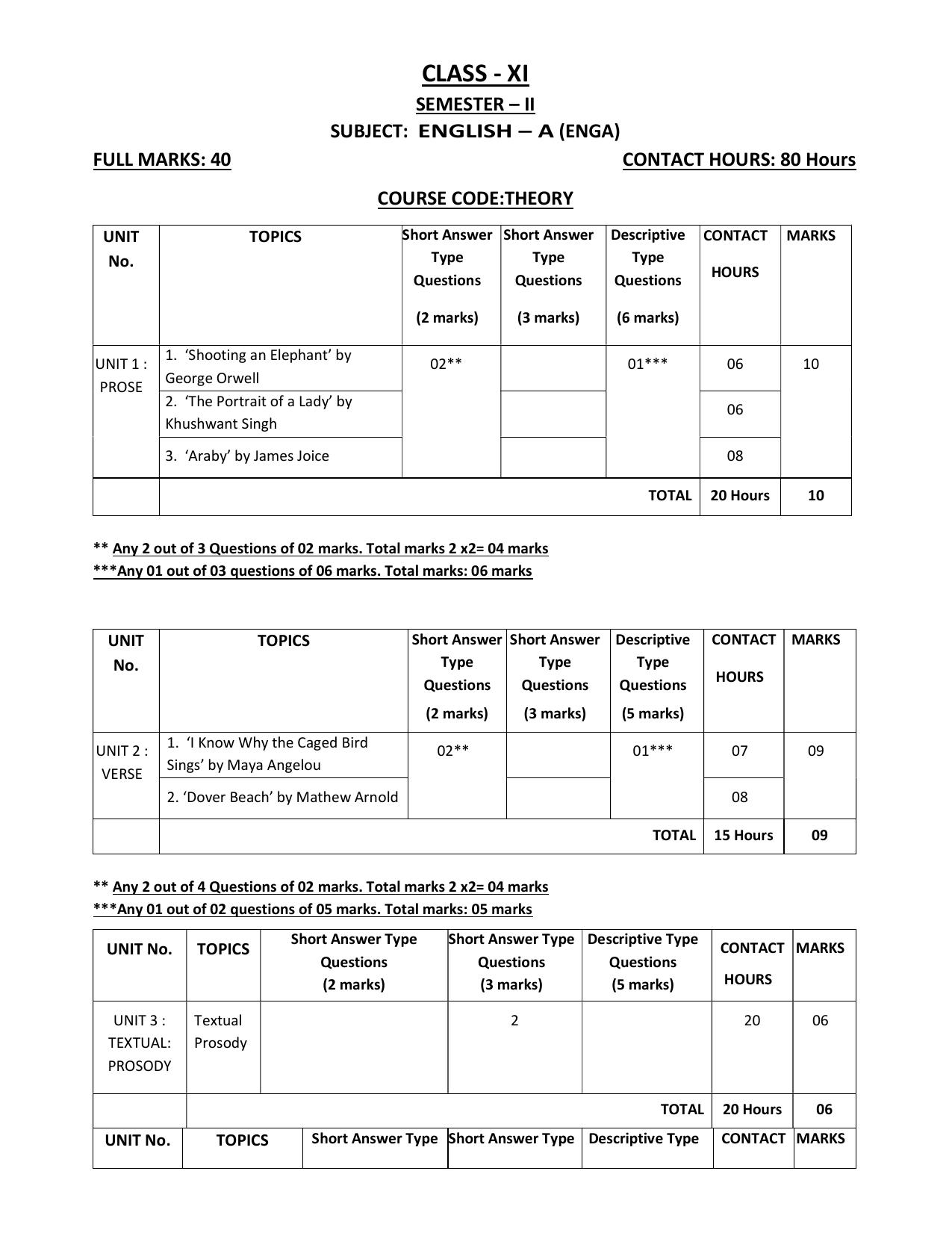 WBCHSE Class 11 & 12 Syllabus for English-A (ENGA) (Language) - Page 4