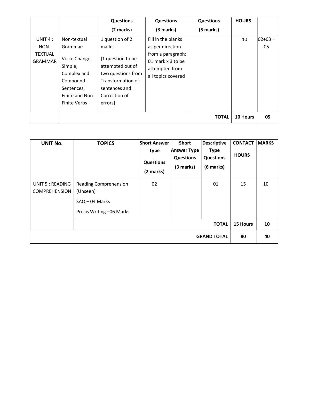 WBCHSE Class 11 & 12 Syllabus for English-A (ENGA) (Language) - Page 5