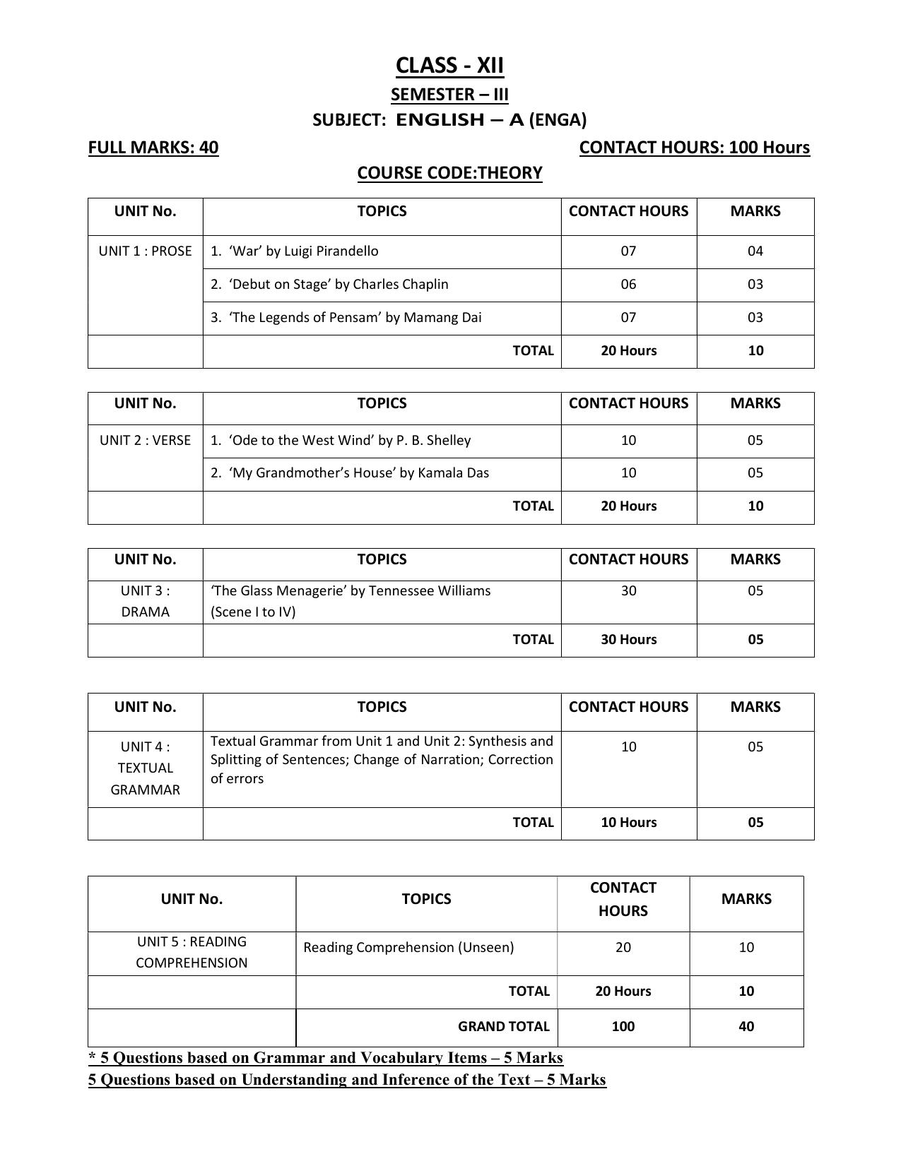 WBCHSE Class 11 & 12 Syllabus for English-A (ENGA) (Language) - Page 7