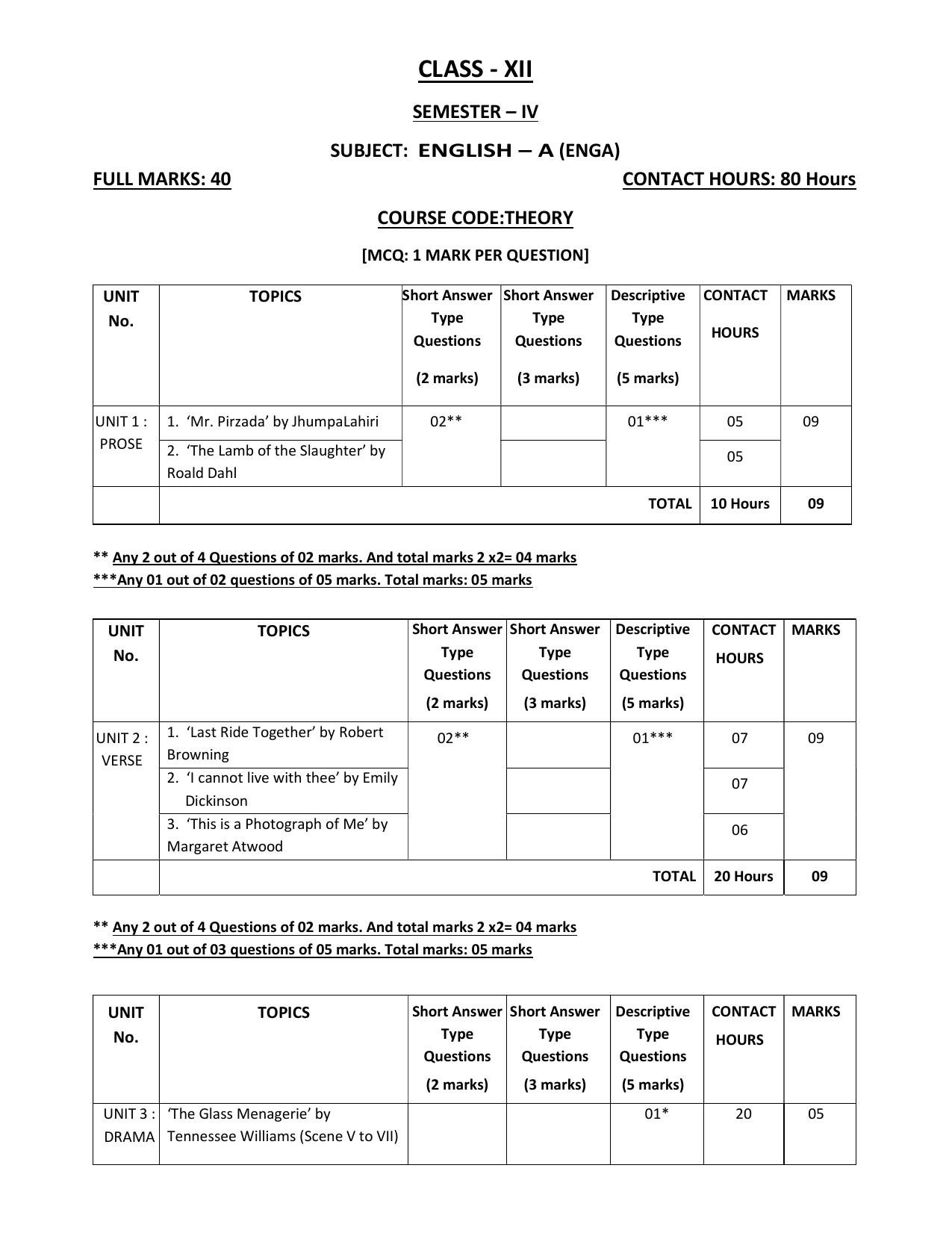 WBCHSE Class 11 & 12 Syllabus for English-A (ENGA) (Language) - Page 8