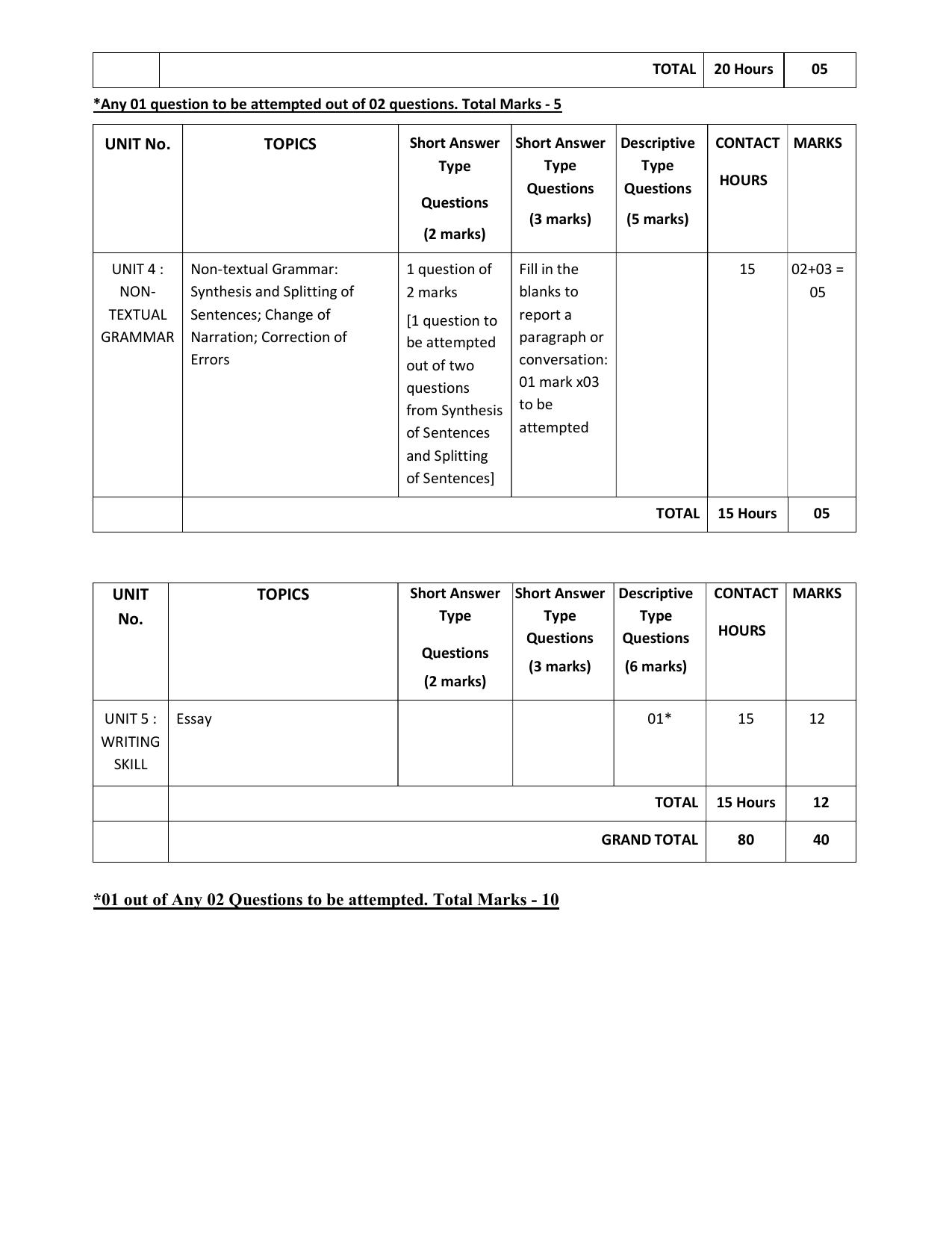 WBCHSE Class 11 & 12 Syllabus for English-A (ENGA) (Language) - Page 9