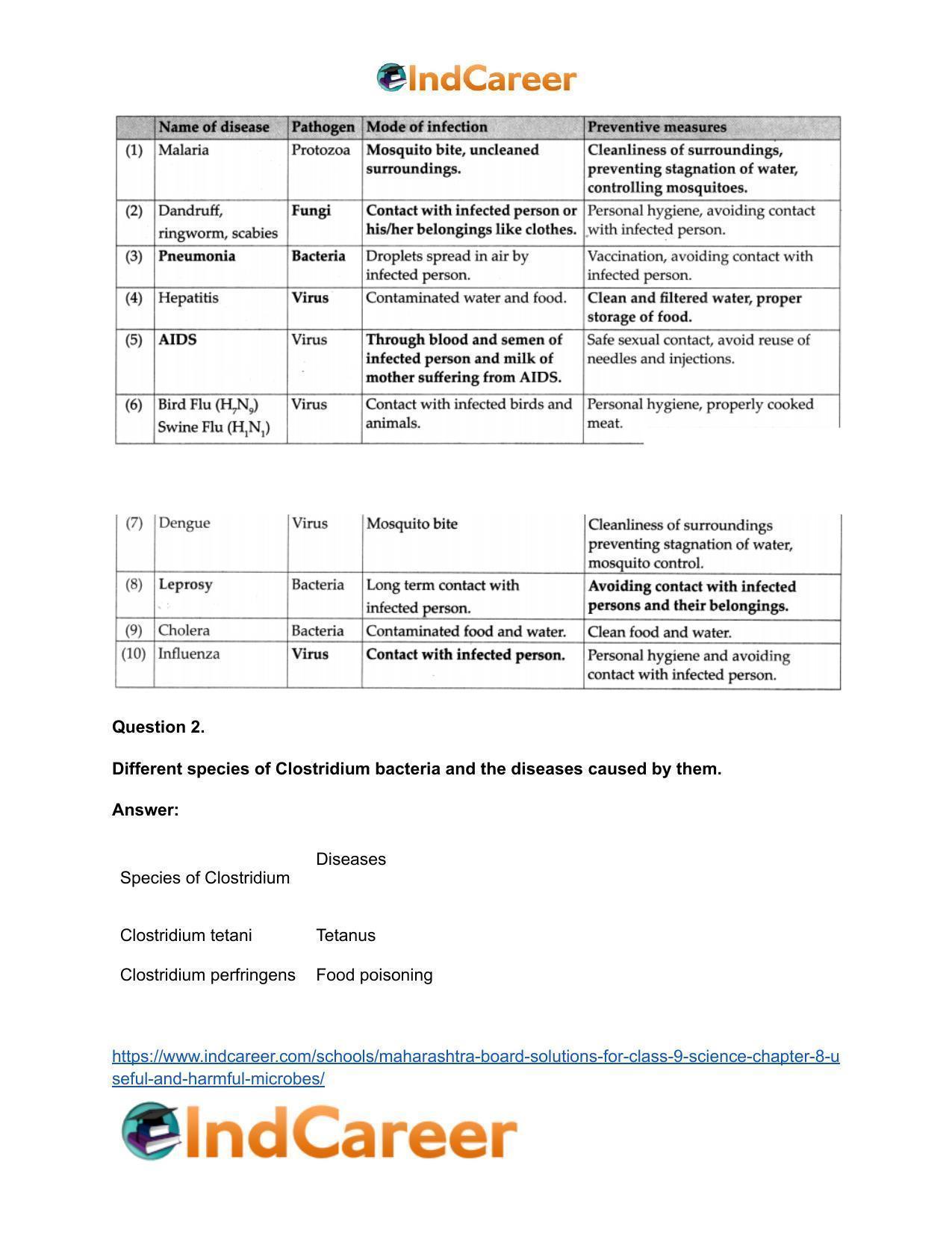 Maharashtra Board Solutions for Class 9- Science: Chapter 8- Useful and Harmful Microbes - Page 36
