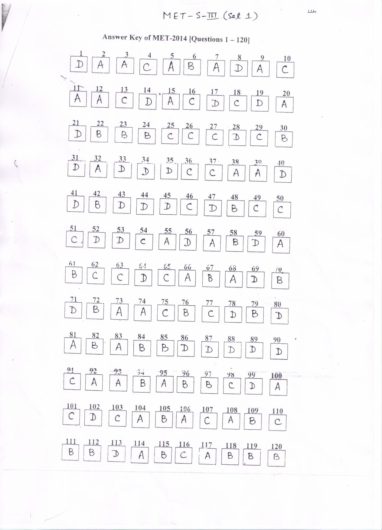 PU MET 2014 Question Booklet with Key - Page 16