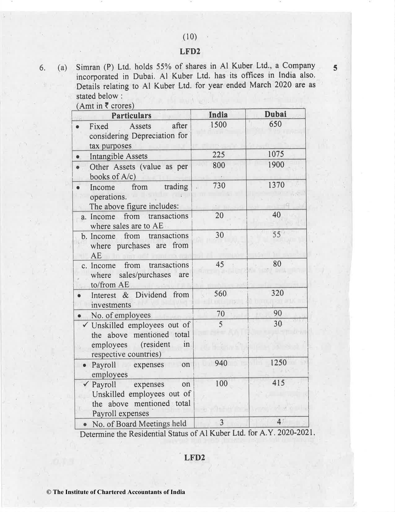 CA Final Nov 2020 Question Paper - Paper 7 – Direct Tax Laws and International Taxation - Page 10