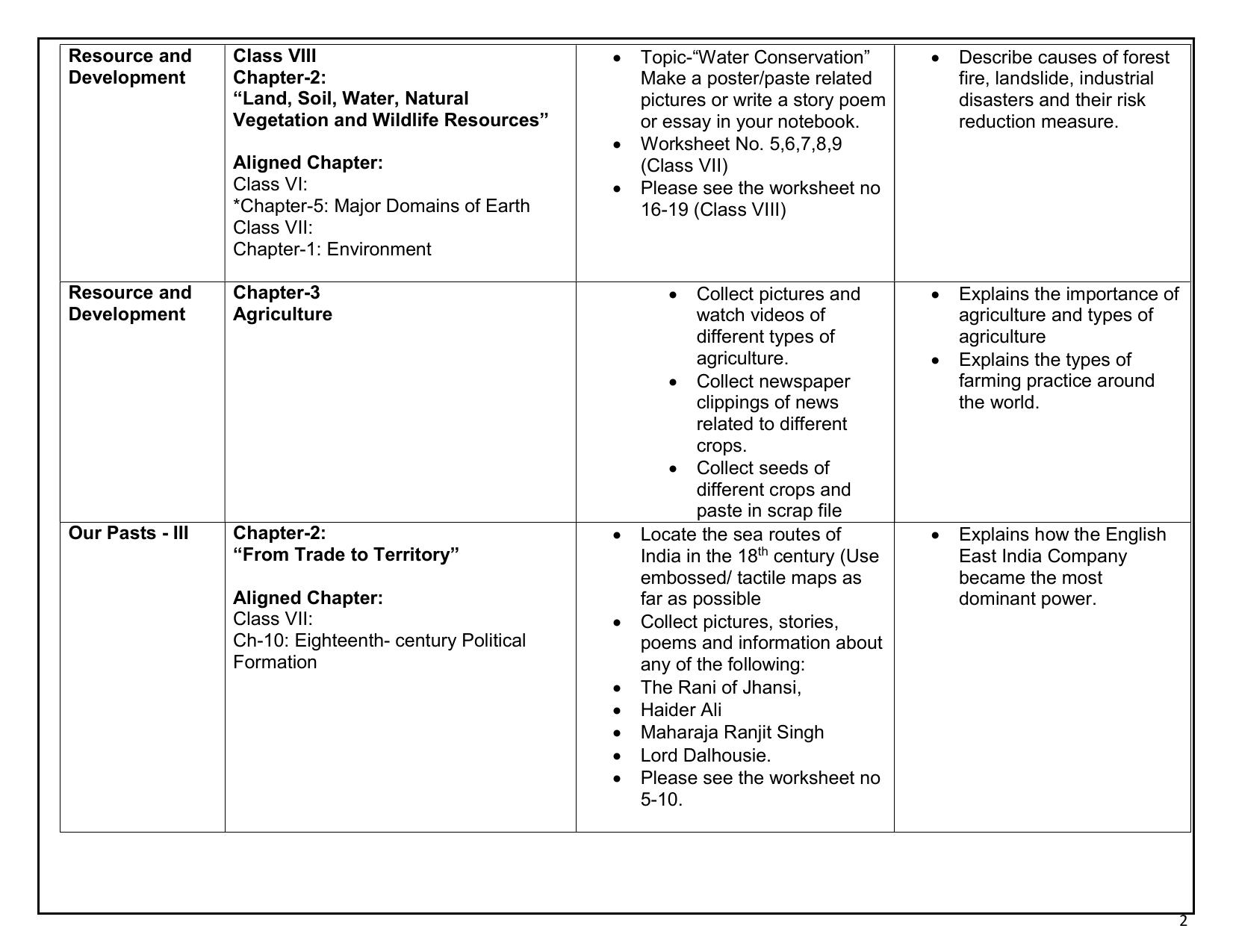 Edudel Class 8 Social Science (English Medium) Syllabus 2025 - Page 2