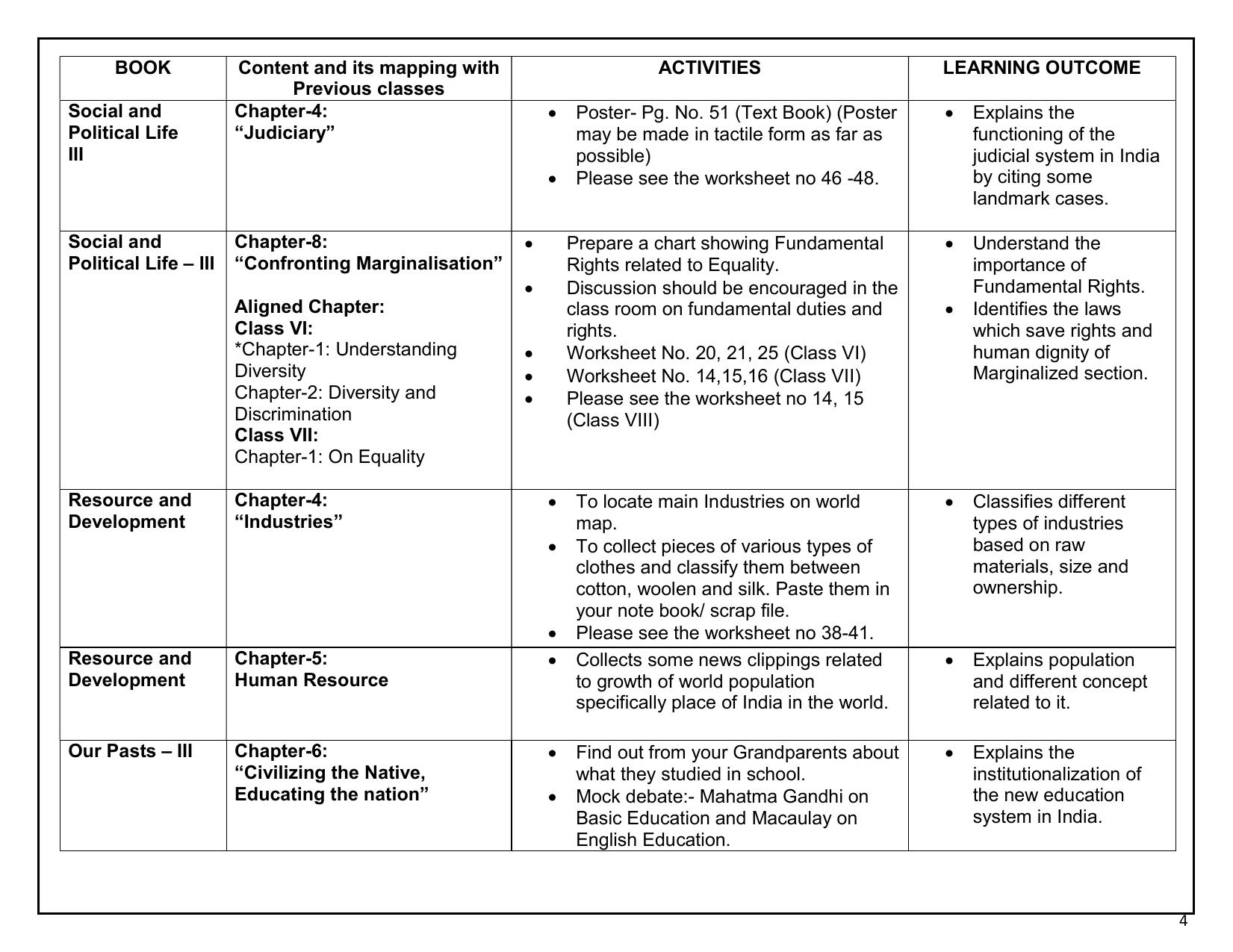 Edudel Class 8 Social Science (English Medium) Syllabus 2025 - Page 4